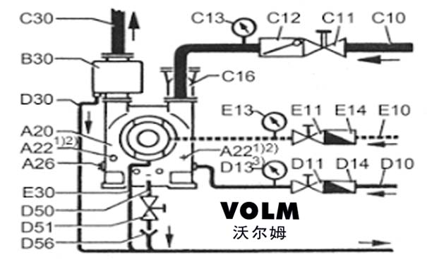 2BE1102-253水環(huán)真空泵  煙臺沃爾姆水環(huán)式真空泵廠