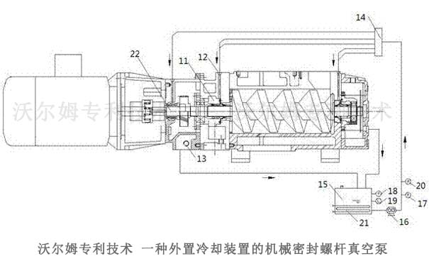 沃爾姆機械密封螺桿真空泵專利技術(shù)-一種外置冷卻裝置的機械密封螺桿真空泵